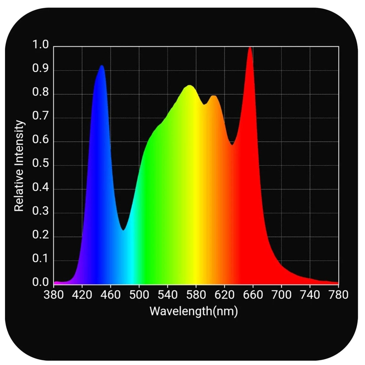 Horticulture Lighting Group HLG 750 Diablo Full Spectrum LED Grow Light Spectrum