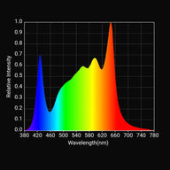 Horticulture Lighting Group HLG BlackBird Full Spectrum LED Grow Light