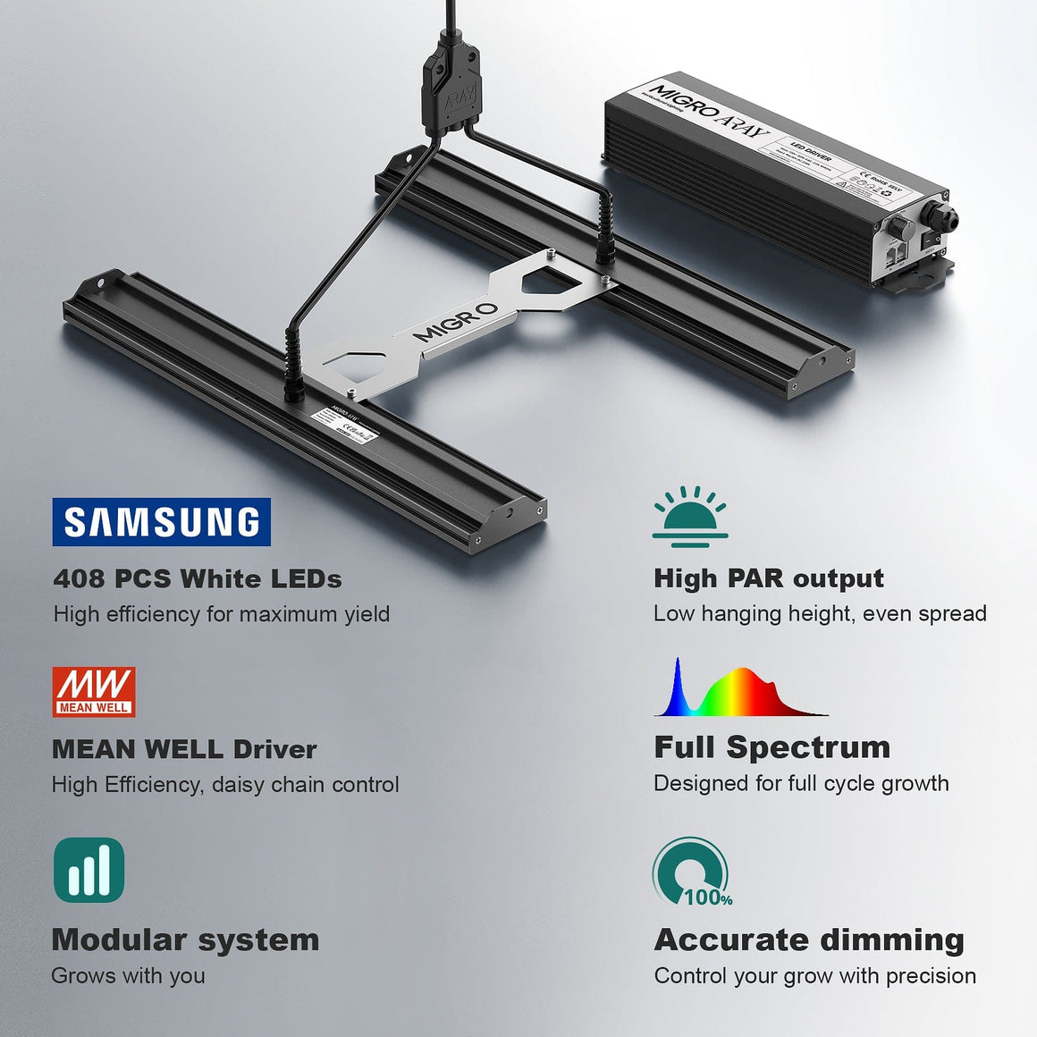 MIGRO Migro Aray 2 Full Spectrum LED Grow Light Samsung