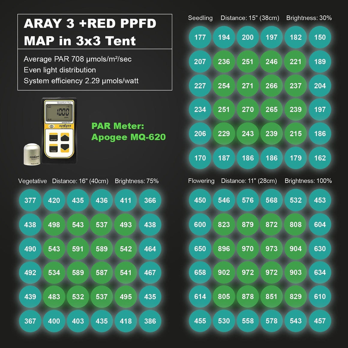 MIGRO Migro Aray 3 Full Spectrum LED Grow Light Tent