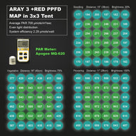 MIGRO Migro Aray 3 Full Spectrum LED Grow Light