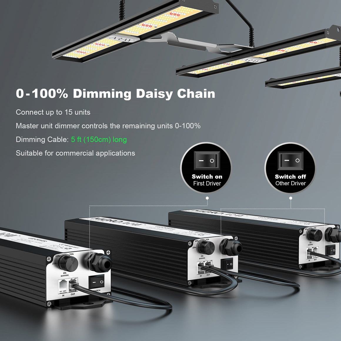 MIGRO Migro Aray 4 Full Spectrum LED Grow Light Daisy Chain