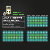 MIGRO Migro Aray 4 Full Spectrum LED Grow Light Tent