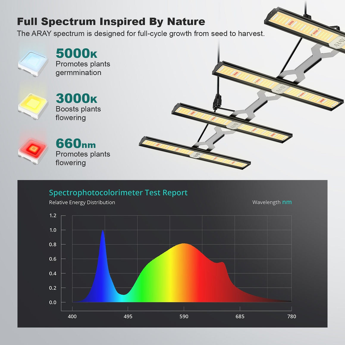 MIGRO Migro Aray 4 Full Spectrum LED Grow Light