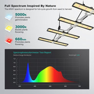 MIGRO Migro Aray 4 Full Spectrum LED Grow Light Spectrum