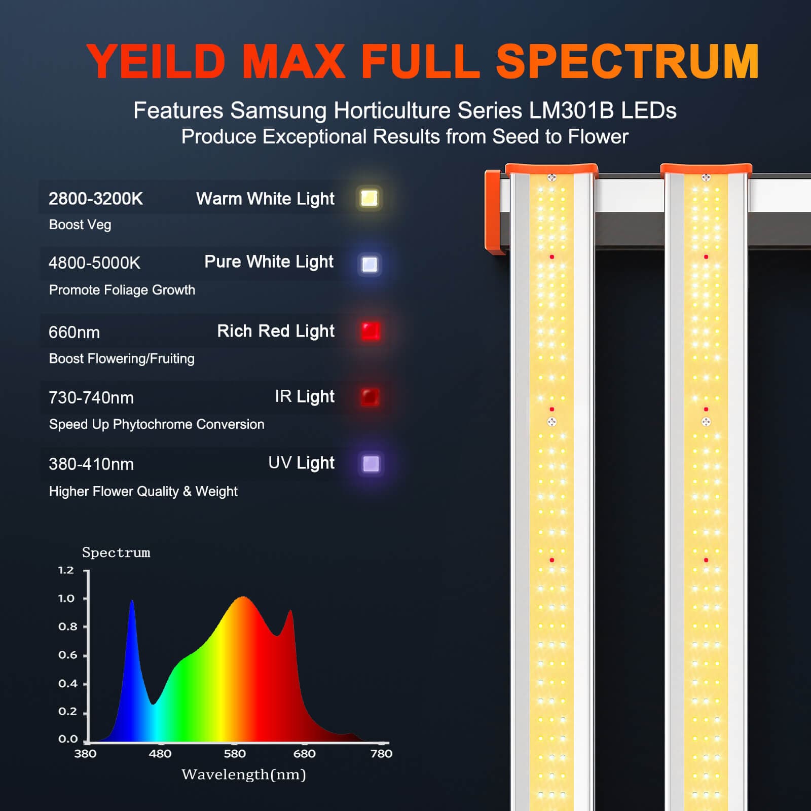 Spider Farmer SE3000 Full Spectrum LED Grow Light